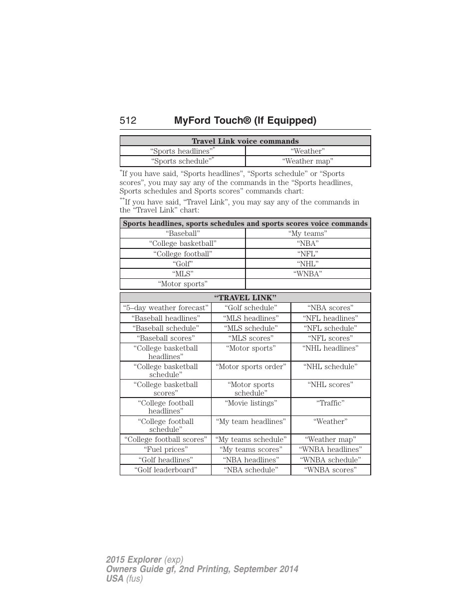 512 myford touch® (if equipped) | FORD 2015 Explorer User Manual | Page 513 / 596