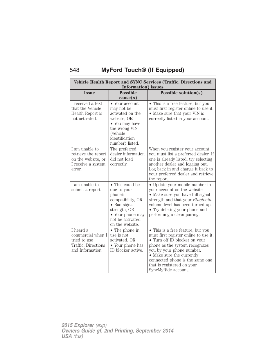 548 myford touch® (if equipped) | FORD 2015 Explorer User Manual | Page 549 / 596