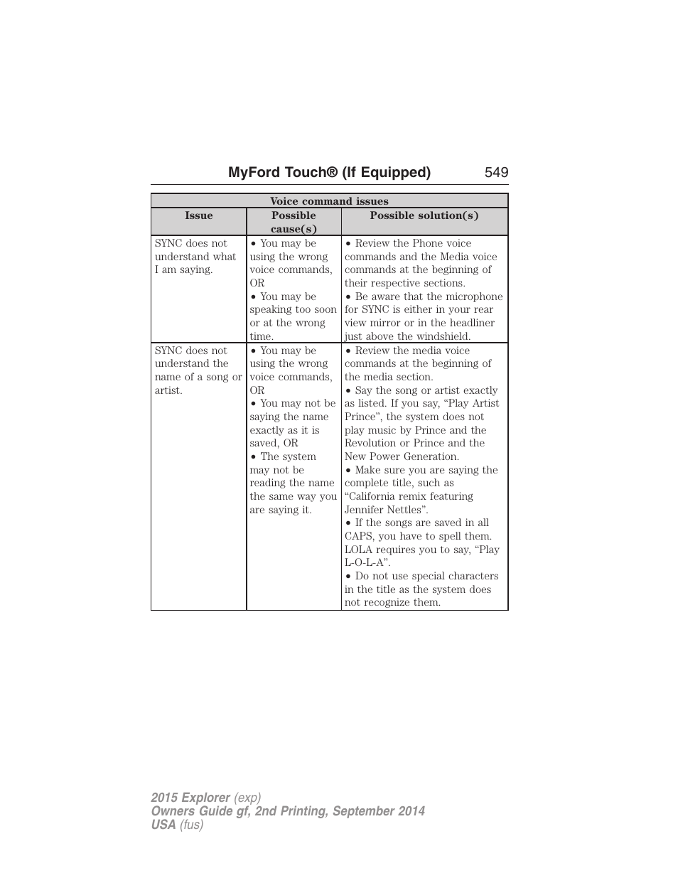 Myford touch® (if equipped) 549 | FORD 2015 Explorer User Manual | Page 550 / 596