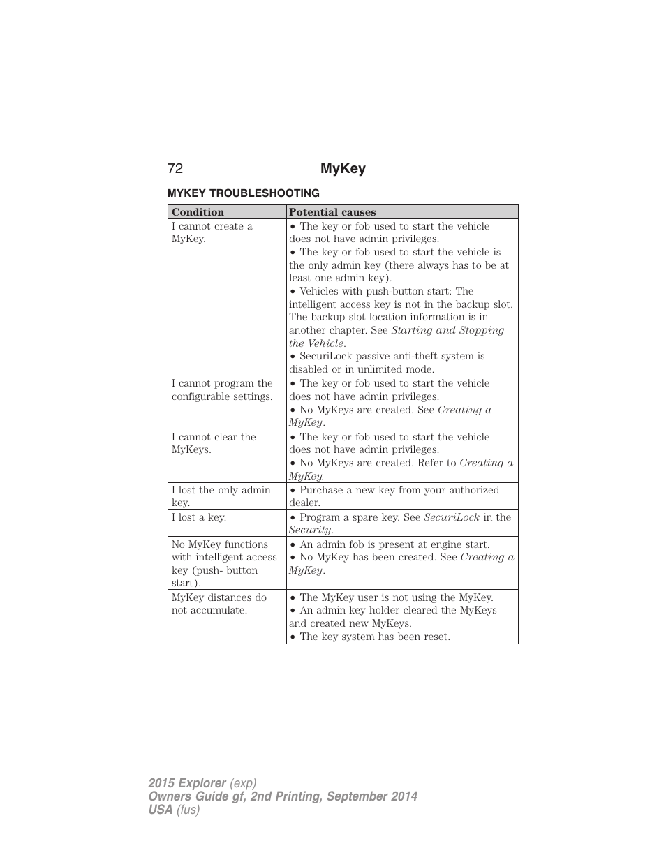 Mykey troubleshooting, Troubleshooting, mykey, 72 mykey | FORD 2015 Explorer User Manual | Page 73 / 596