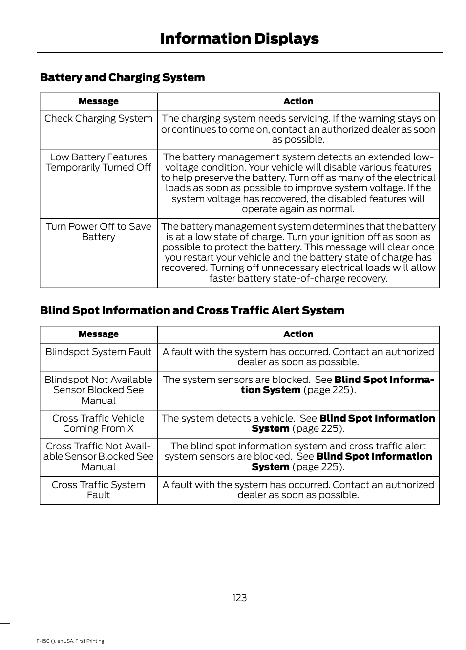 Information displays | FORD 2015 F-150 User Manual | Page 126 / 549