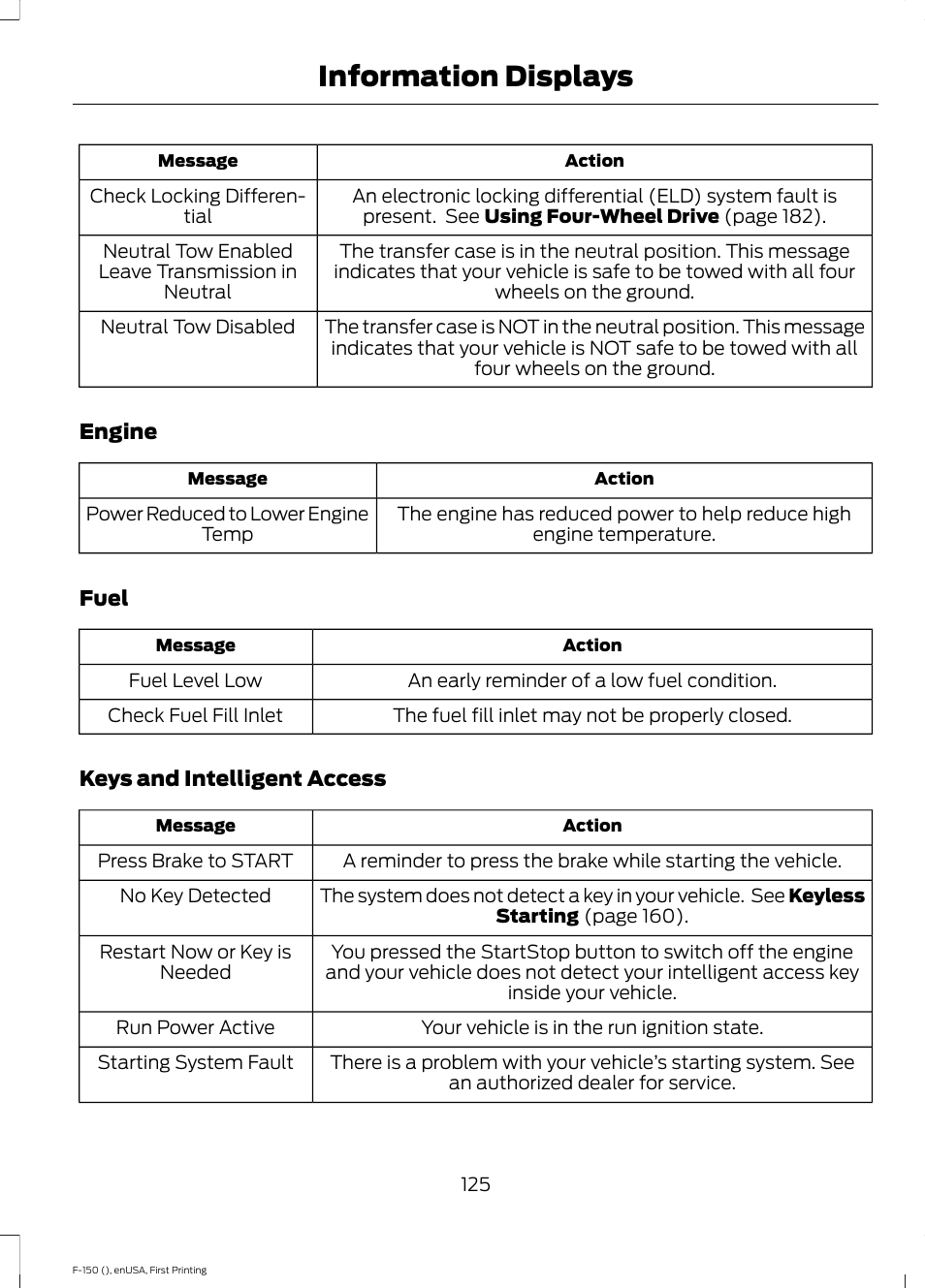 Information displays | FORD 2015 F-150 User Manual | Page 128 / 549