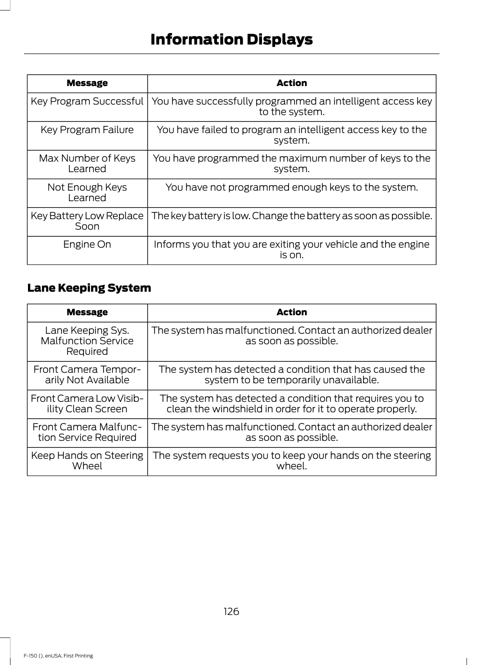 Information displays | FORD 2015 F-150 User Manual | Page 129 / 549