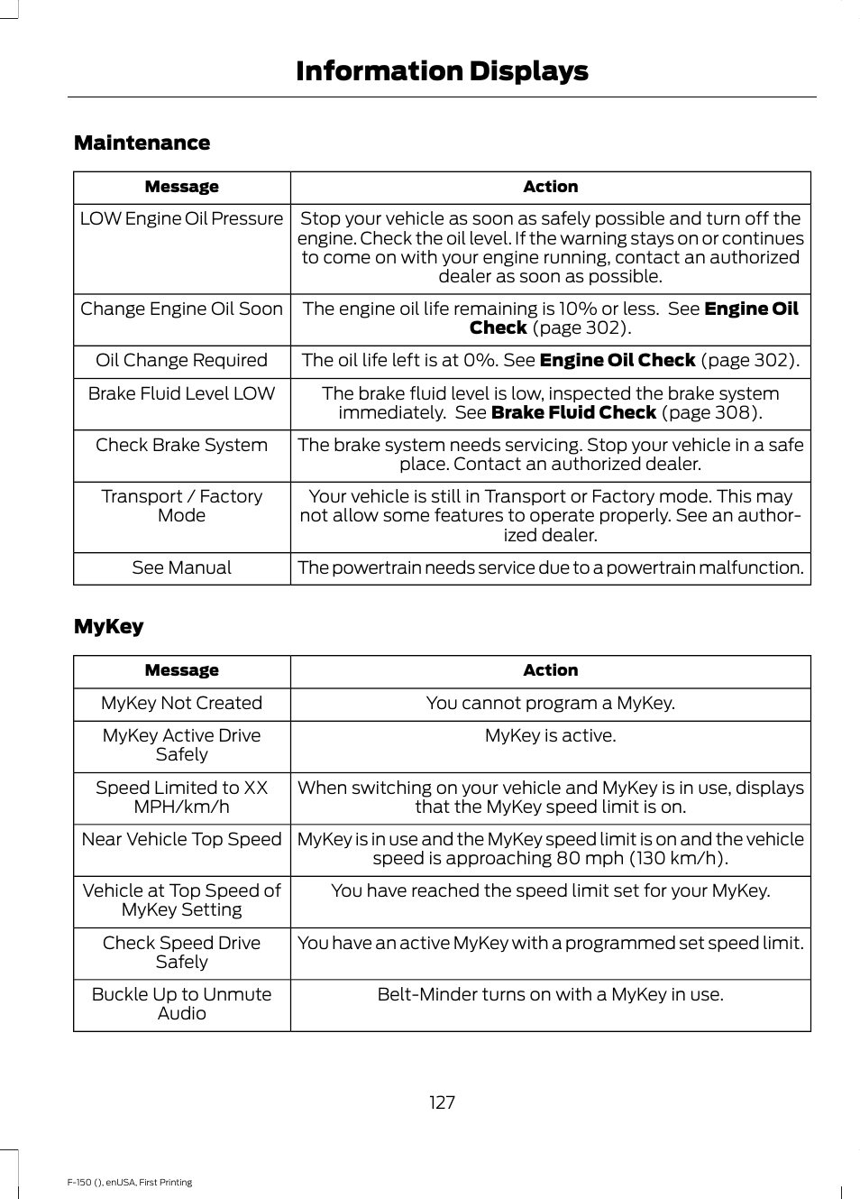 Information displays | FORD 2015 F-150 User Manual | Page 130 / 549