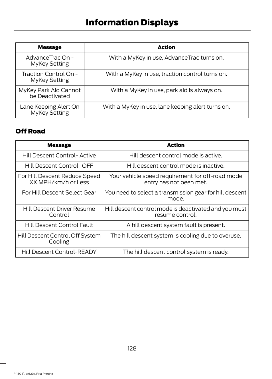 Information displays | FORD 2015 F-150 User Manual | Page 131 / 549