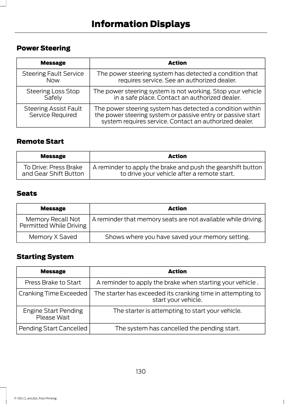 Information displays | FORD 2015 F-150 User Manual | Page 133 / 549