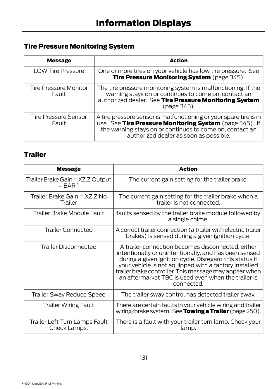 Information displays | FORD 2015 F-150 User Manual | Page 134 / 549