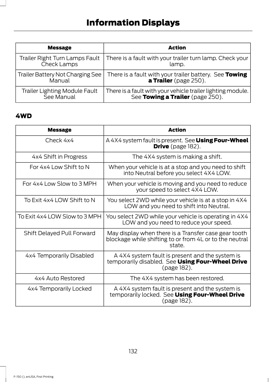 Information displays | FORD 2015 F-150 User Manual | Page 135 / 549