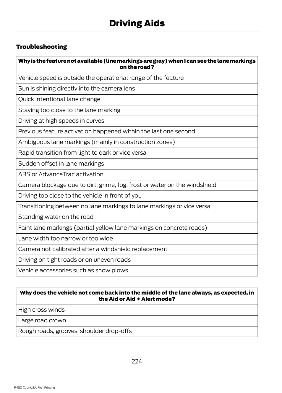 Driving aids | FORD 2015 F-150 User Manual | Page 227 / 549