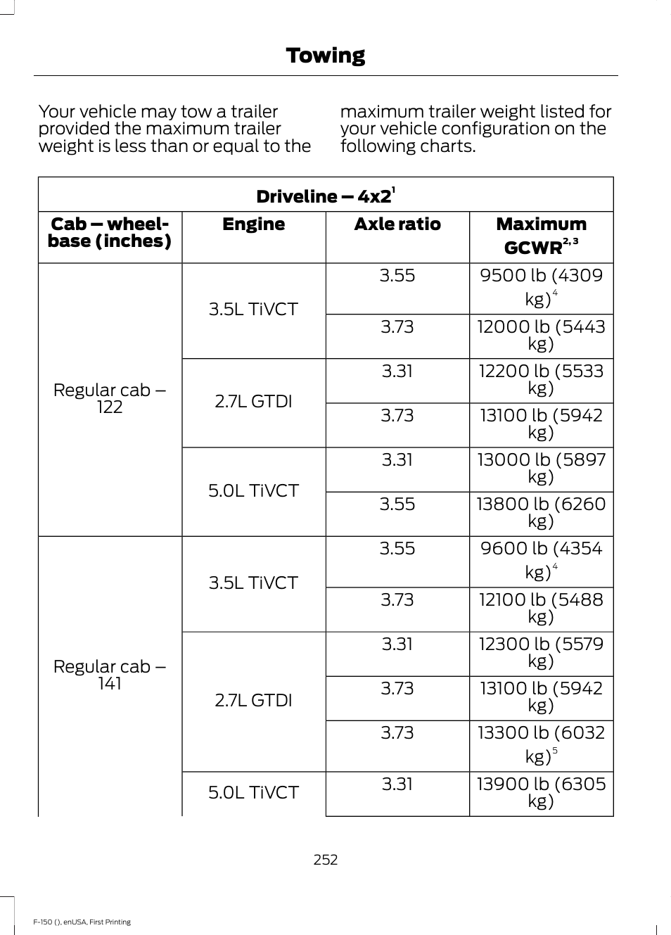 Towing | FORD 2015 F-150 User Manual | Page 255 / 549