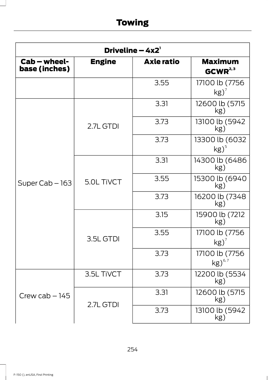 Towing | FORD 2015 F-150 User Manual | Page 257 / 549