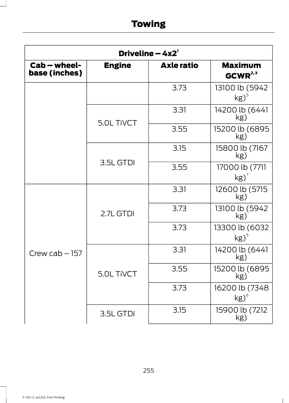 Towing | FORD 2015 F-150 User Manual | Page 258 / 549