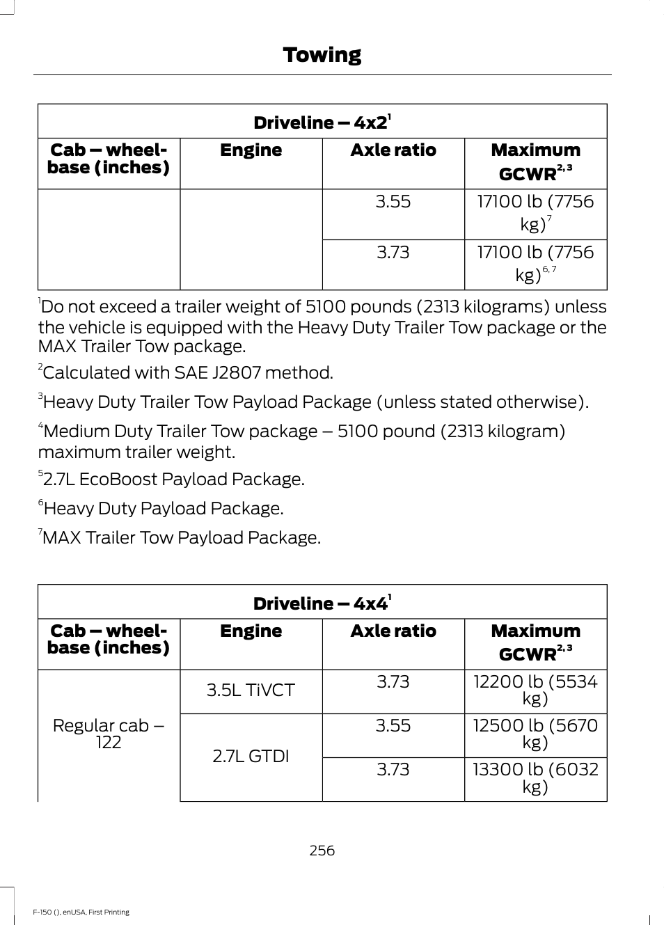 Towing | FORD 2015 F-150 User Manual | Page 259 / 549