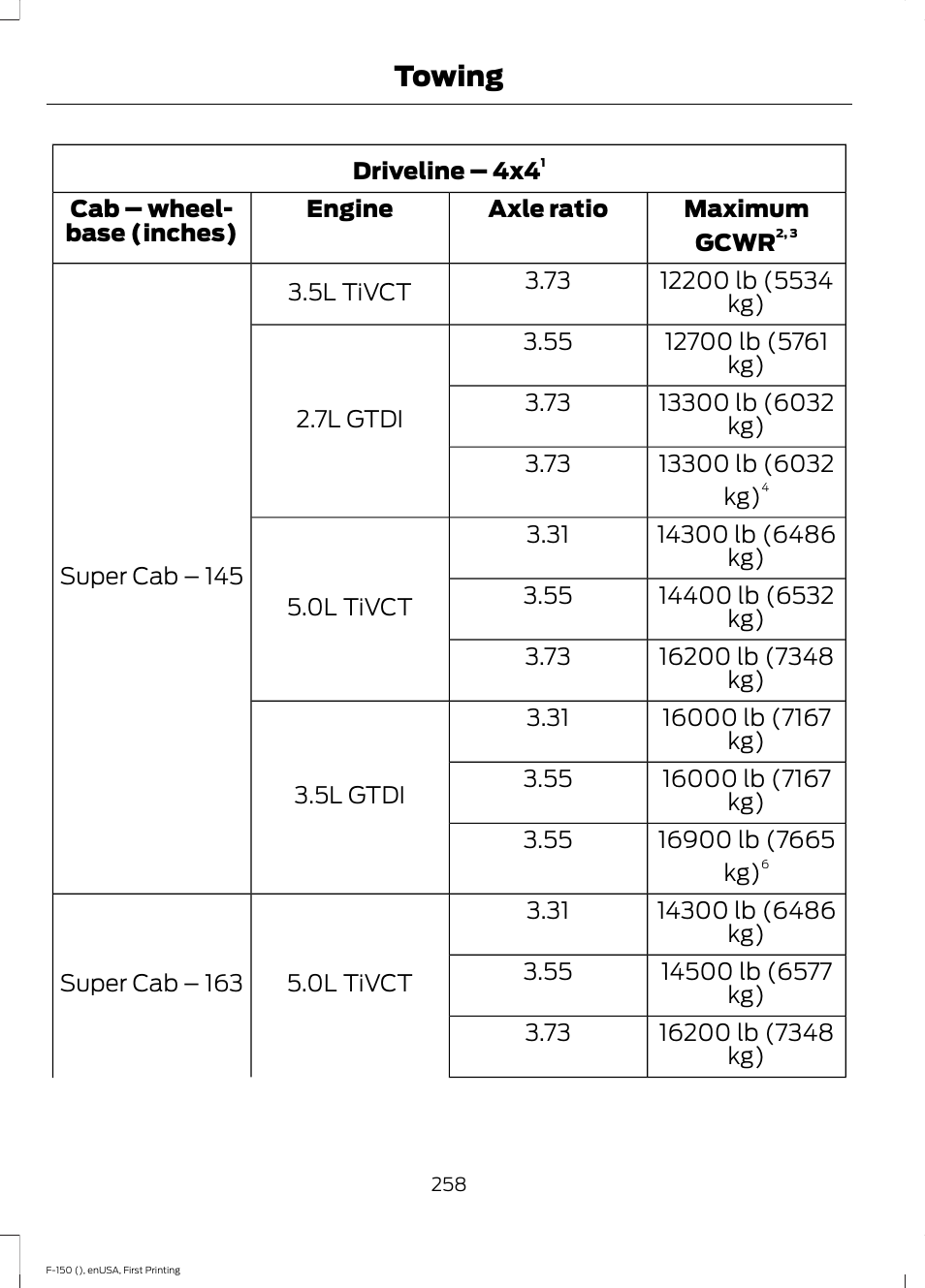 Towing | FORD 2015 F-150 User Manual | Page 261 / 549