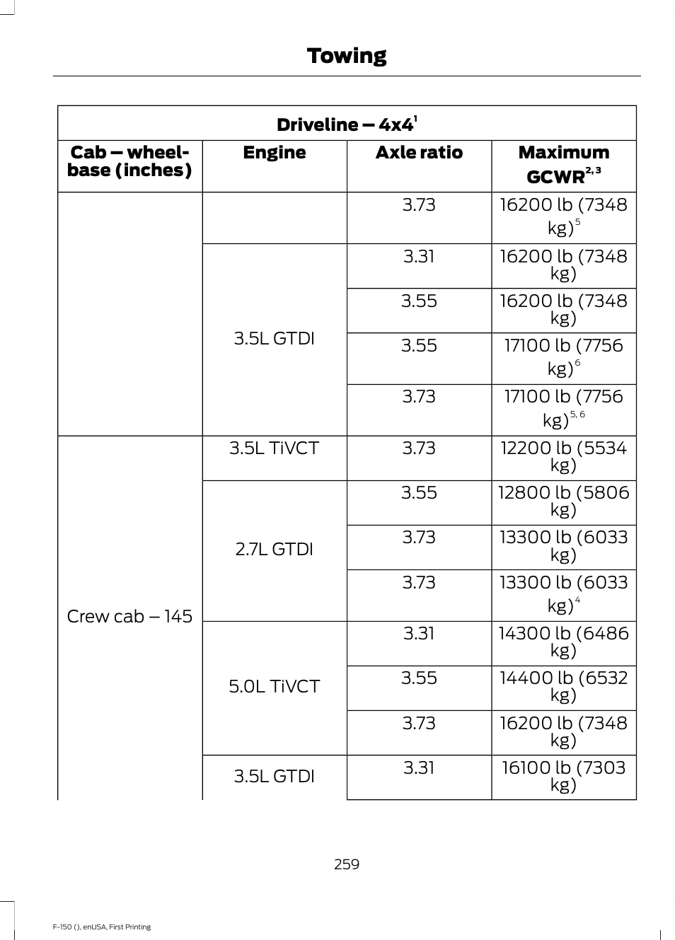 Towing | FORD 2015 F-150 User Manual | Page 262 / 549