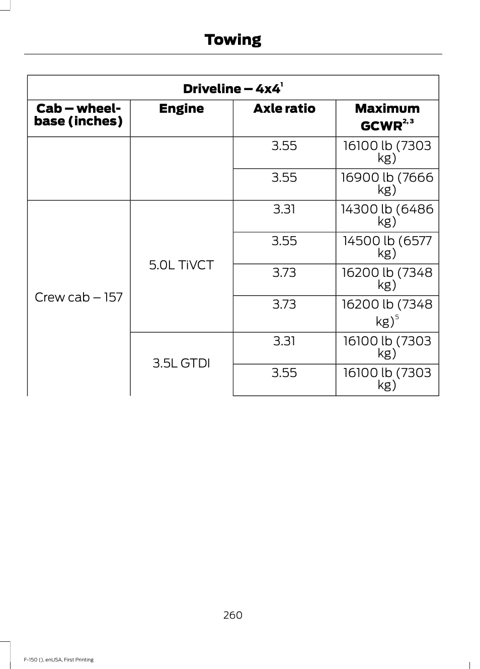 Towing | FORD 2015 F-150 User Manual | Page 263 / 549