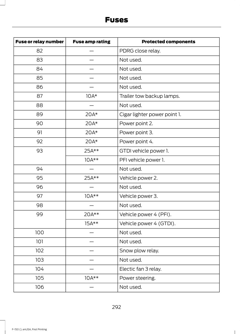 Fuses | FORD 2015 F-150 User Manual | Page 295 / 549