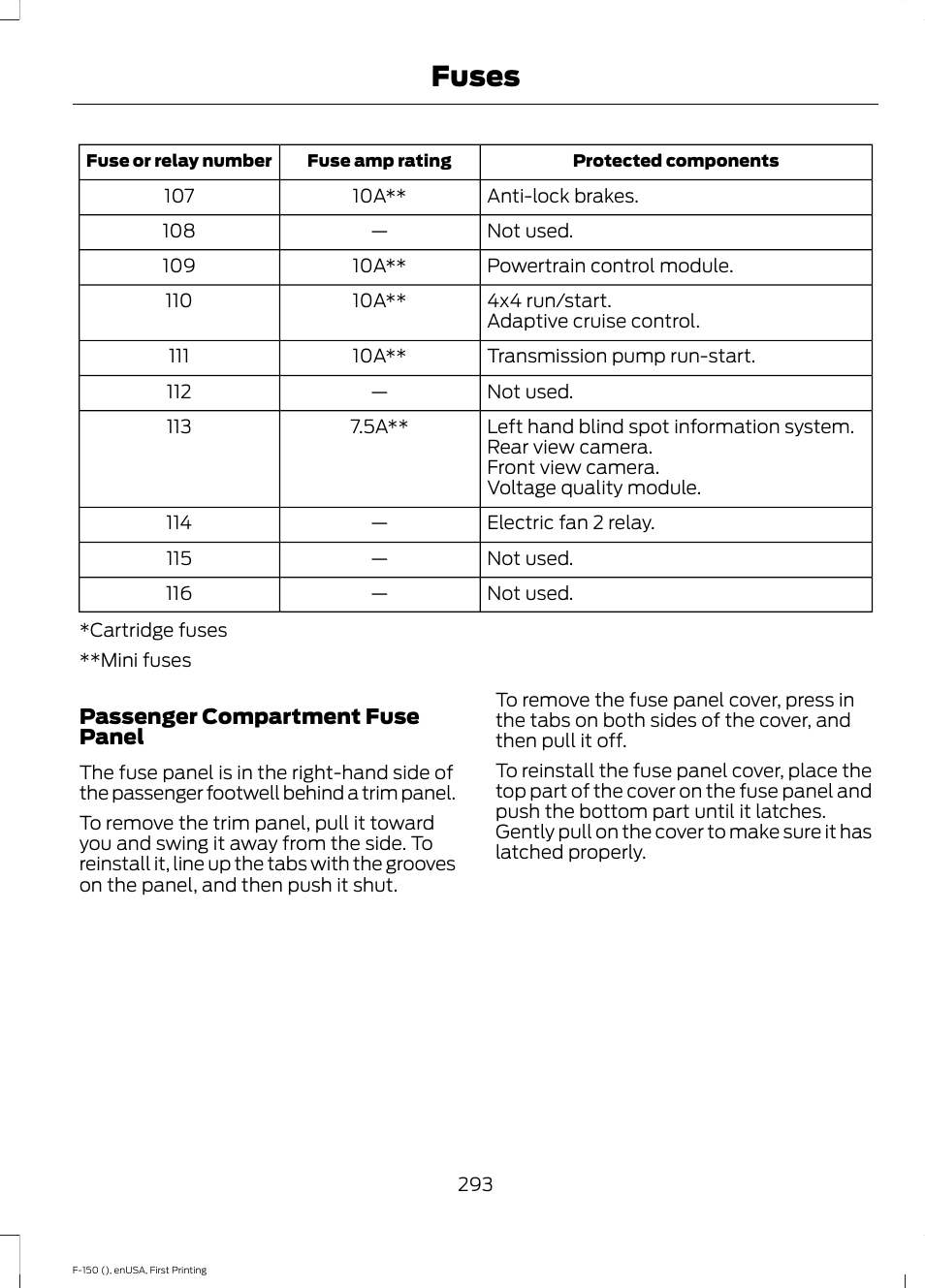 Fuses | FORD 2015 F-150 User Manual | Page 296 / 549