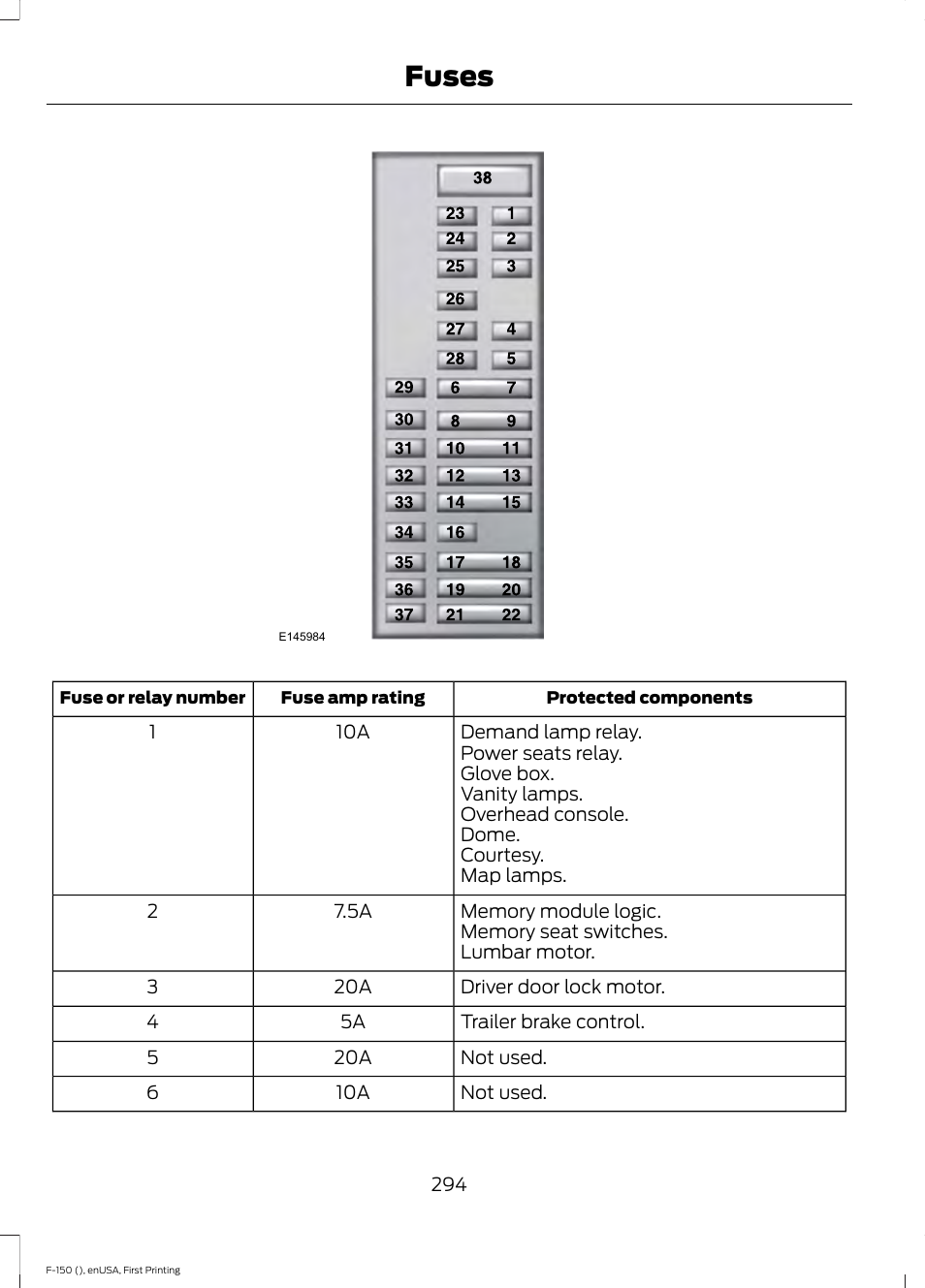 Fuses | FORD 2015 F-150 User Manual | Page 297 / 549