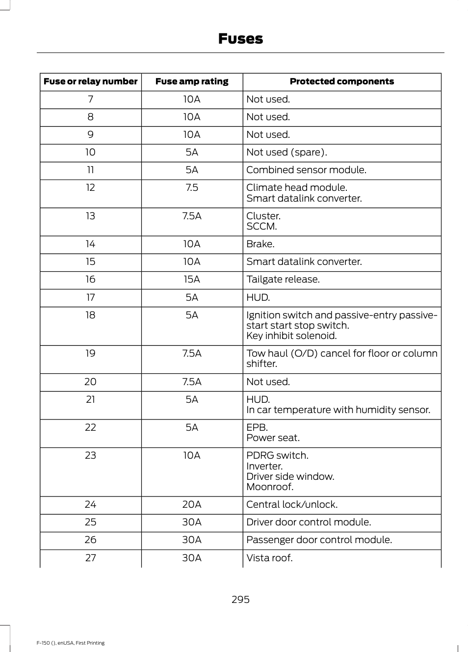 Fuses | FORD 2015 F-150 User Manual | Page 298 / 549