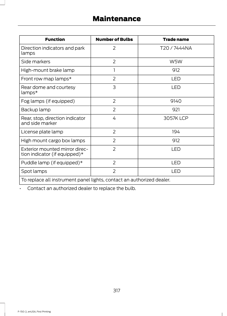 Maintenance | FORD 2015 F-150 User Manual | Page 320 / 549