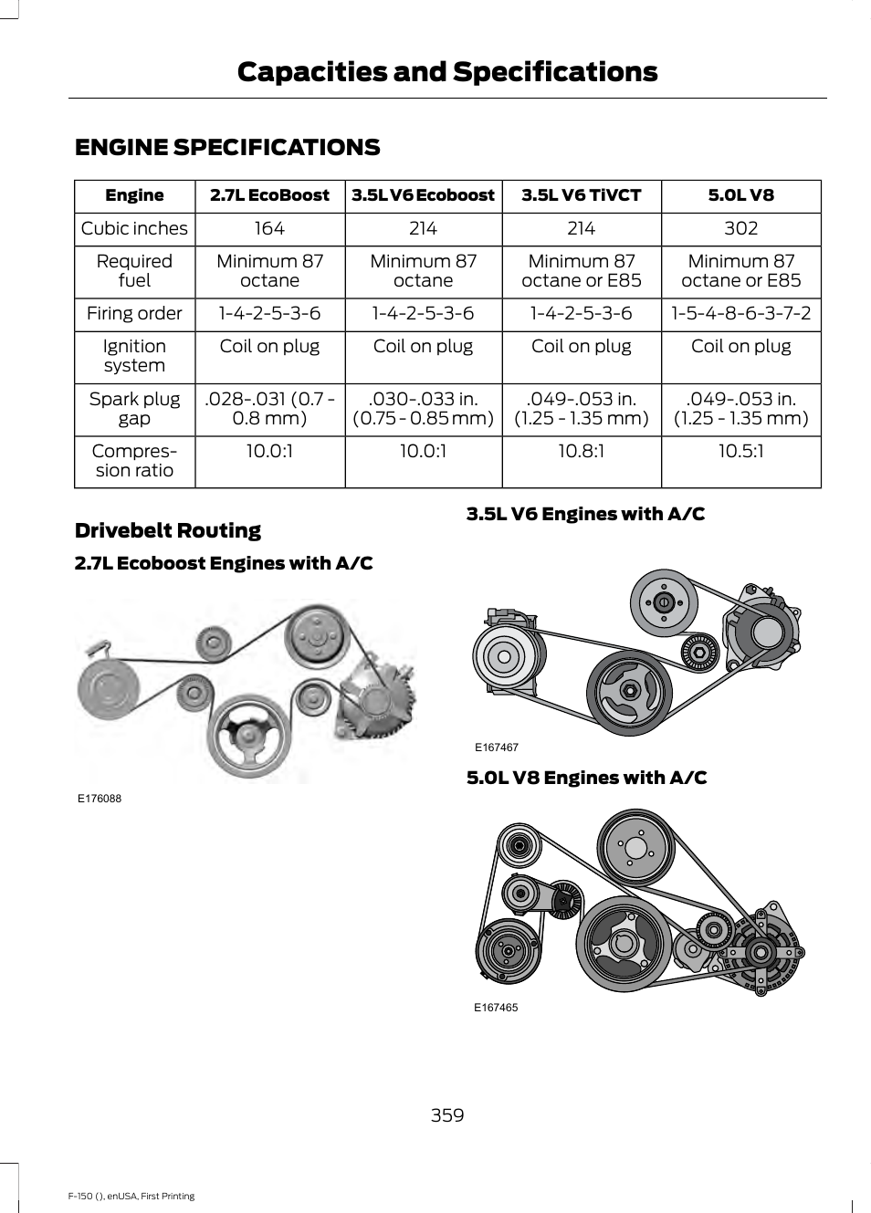 Capacities and specifications, Engine specifications, Capacities and specific | Ations | FORD 2015 F-150 User Manual | Page 362 / 549