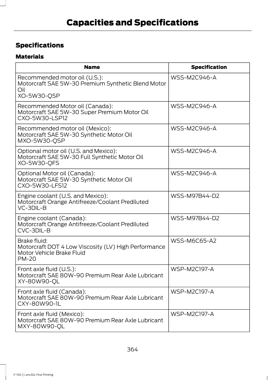 Capacities and specifications | FORD 2015 F-150 User Manual | Page 367 / 549