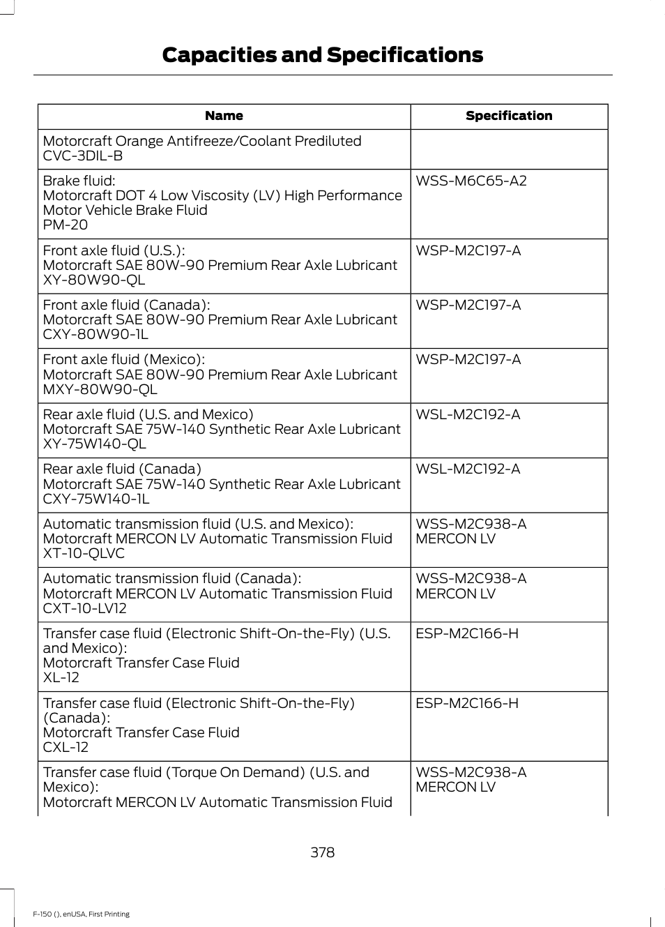 Capacities and specifications | FORD 2015 F-150 User Manual | Page 381 / 549