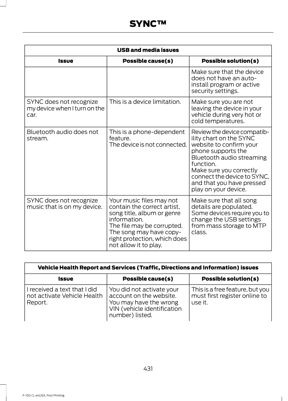 Sync | FORD 2015 F-150 User Manual | Page 434 / 549