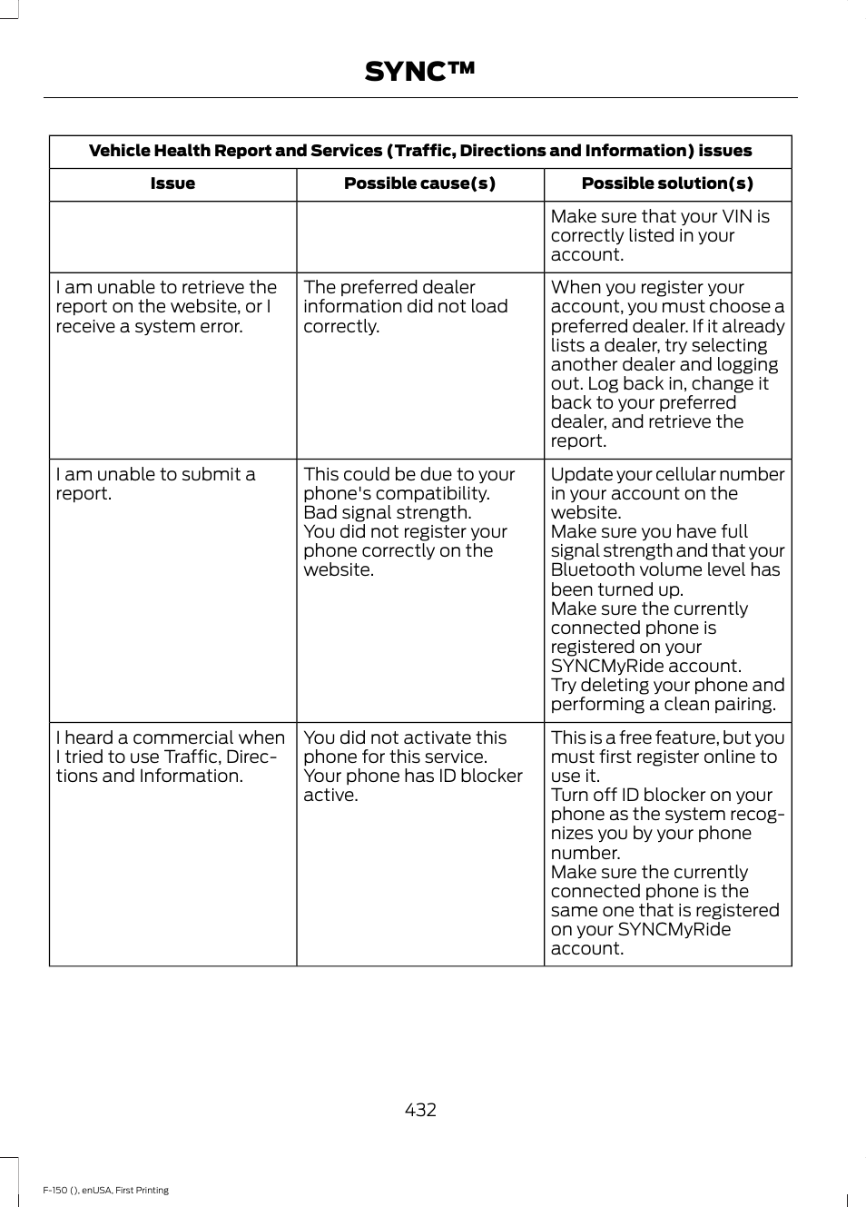 Sync | FORD 2015 F-150 User Manual | Page 435 / 549