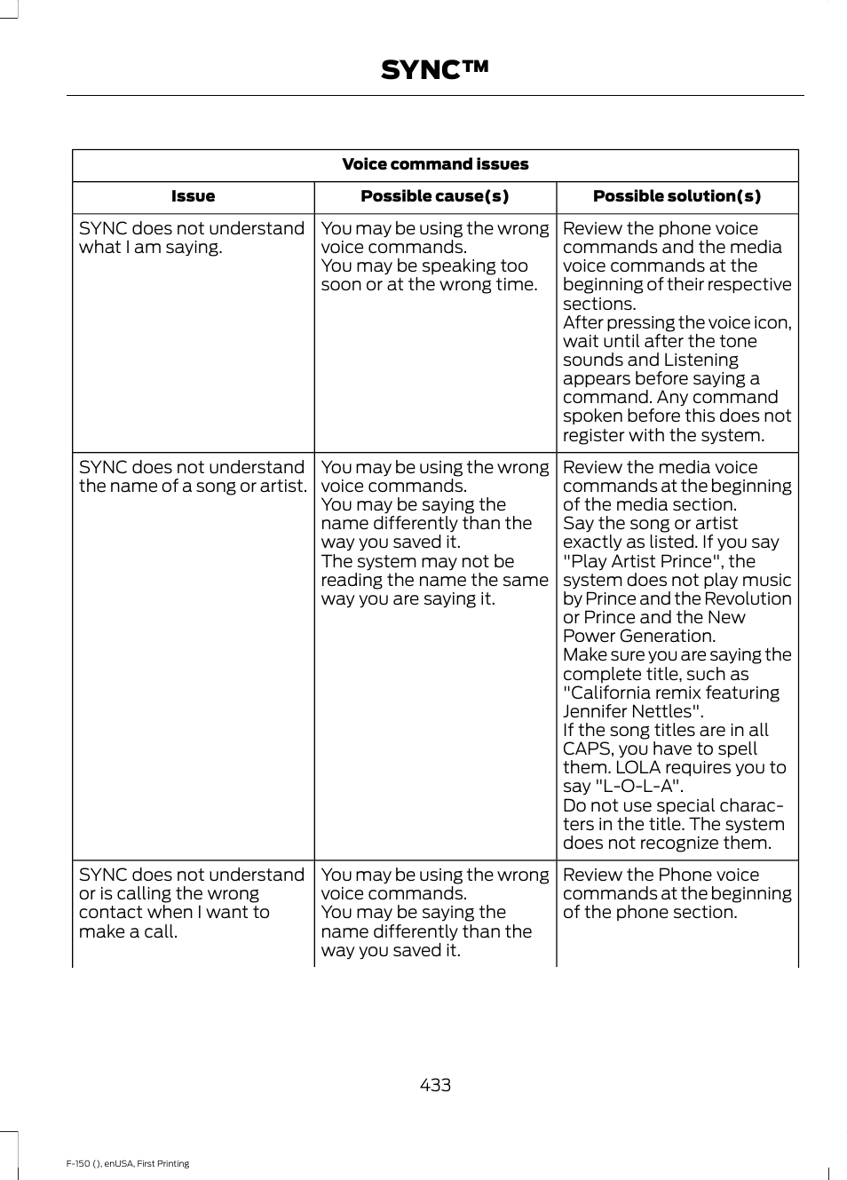 Sync | FORD 2015 F-150 User Manual | Page 436 / 549