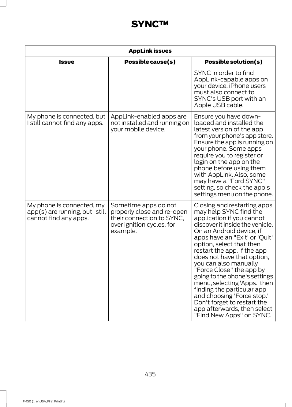 Sync | FORD 2015 F-150 User Manual | Page 438 / 549