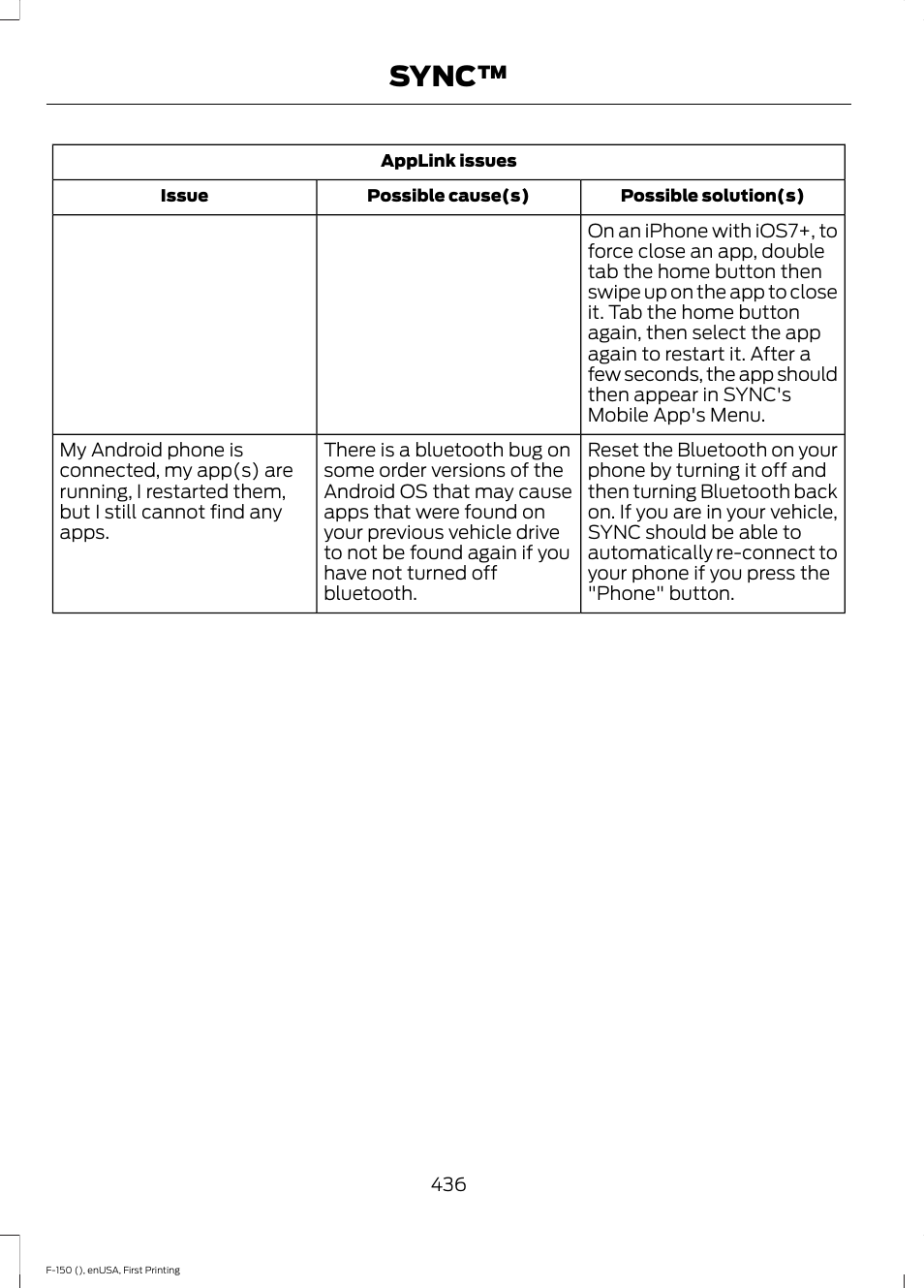 Sync | FORD 2015 F-150 User Manual | Page 439 / 549