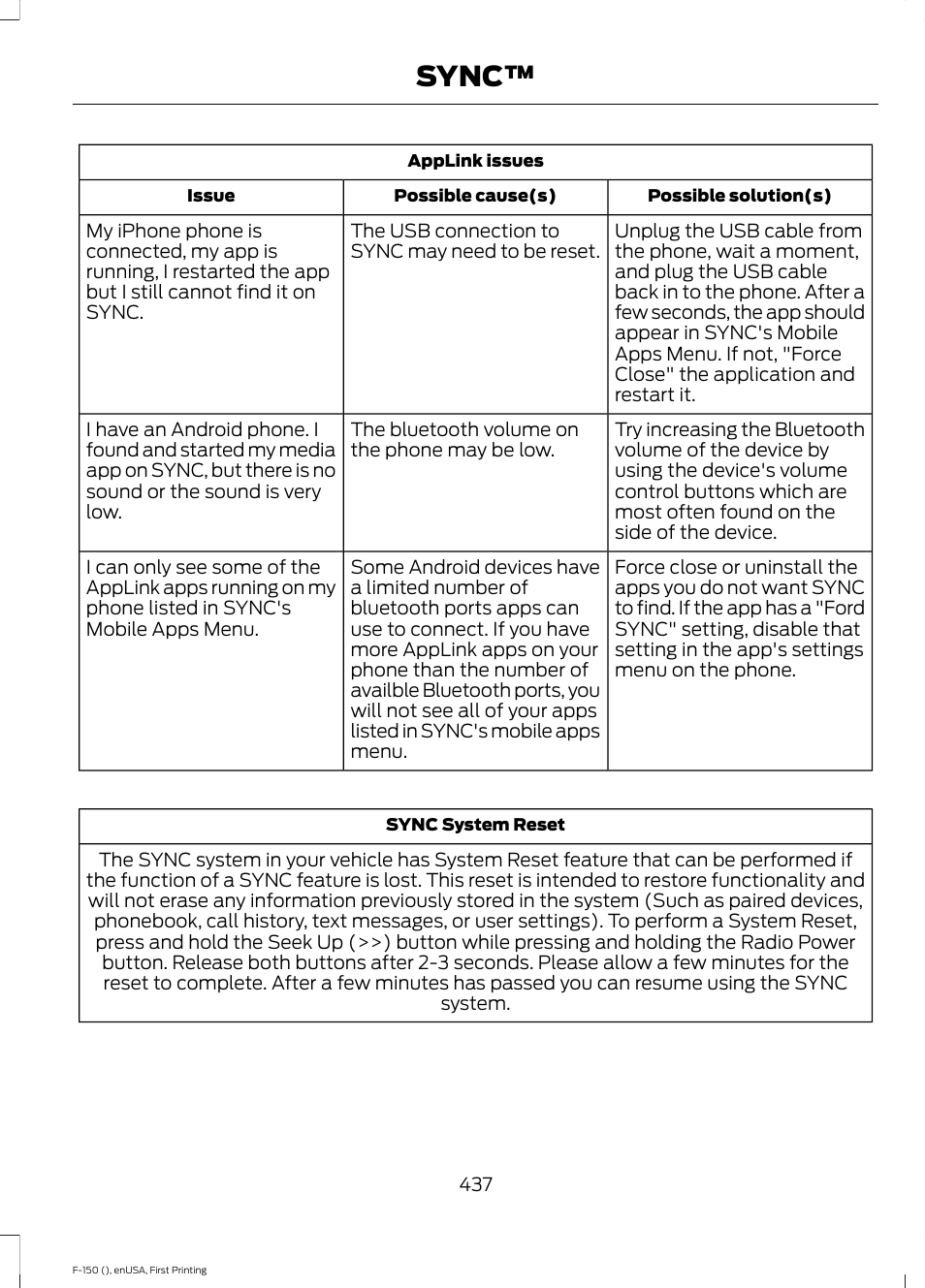 Sync | FORD 2015 F-150 User Manual | Page 440 / 549