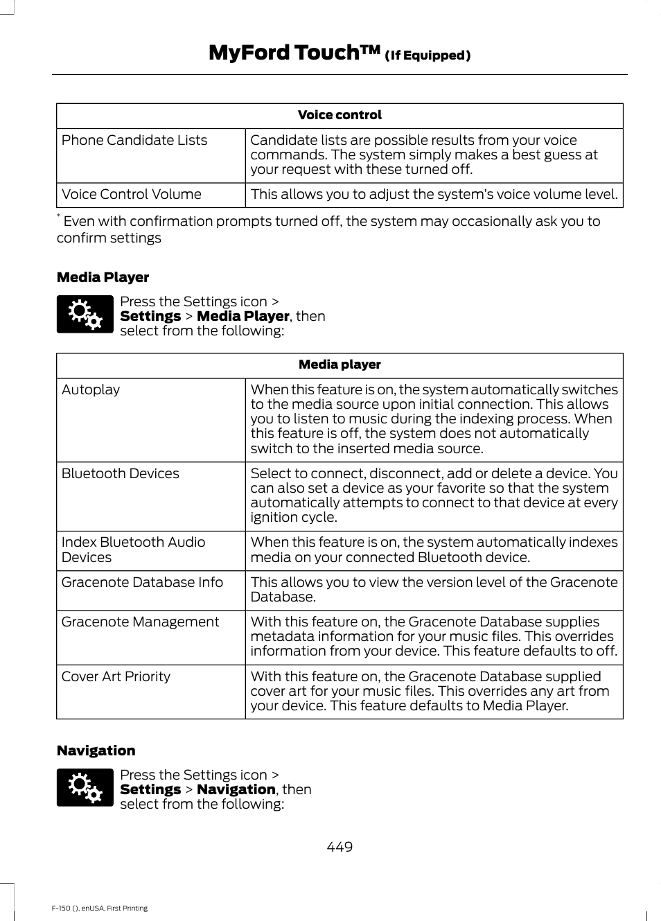 Myford touch | FORD 2015 F-150 User Manual | Page 452 / 549