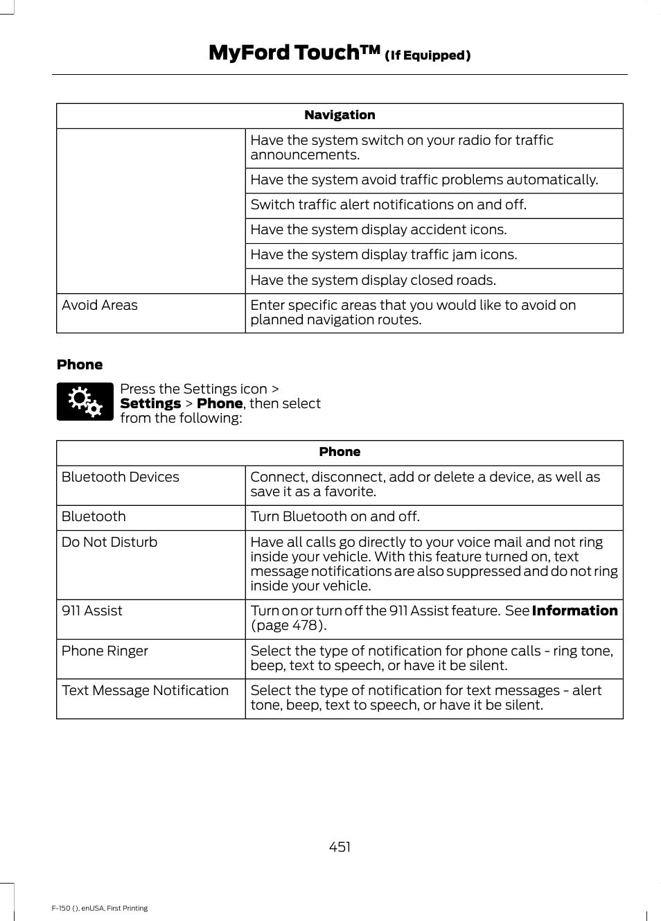 Myford touch | FORD 2015 F-150 User Manual | Page 454 / 549