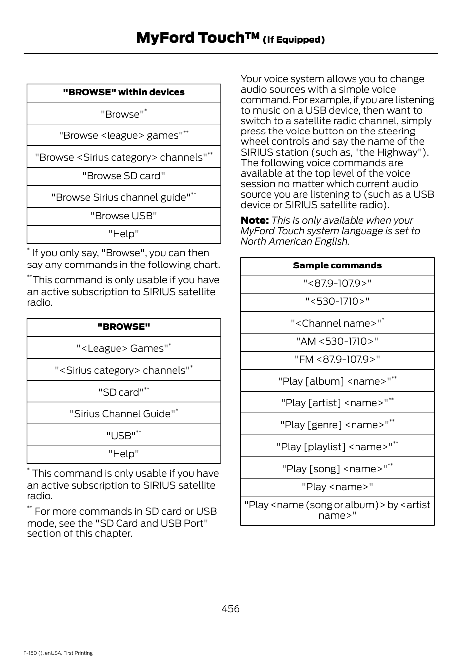 Myford touch | FORD 2015 F-150 User Manual | Page 459 / 549