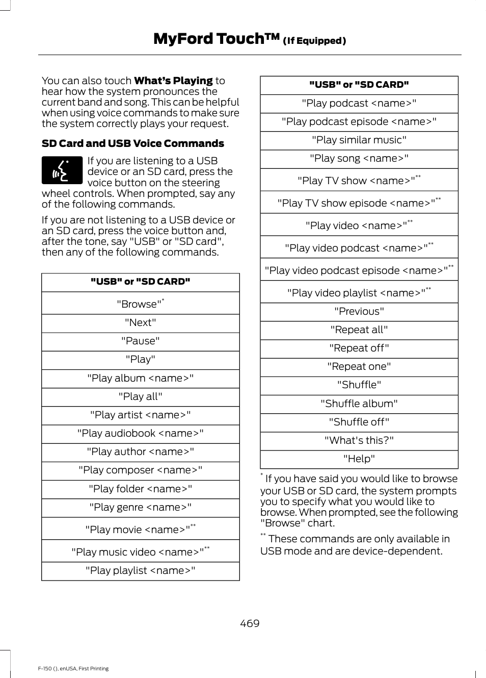 Myford touch | FORD 2015 F-150 User Manual | Page 472 / 549