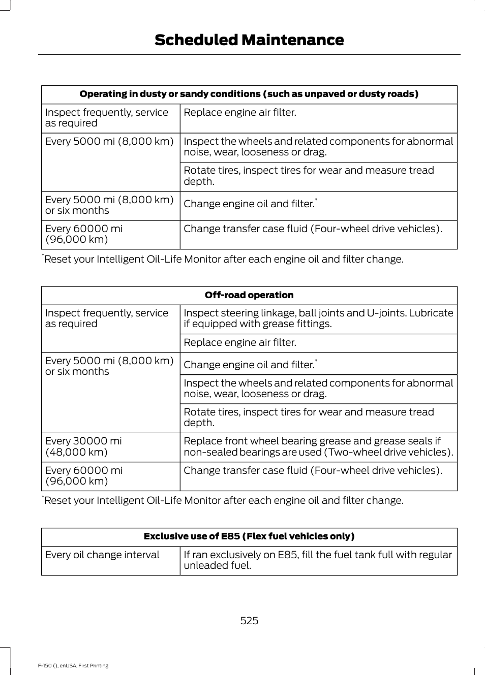 Scheduled maintenance | FORD 2015 F-150 User Manual | Page 528 / 549