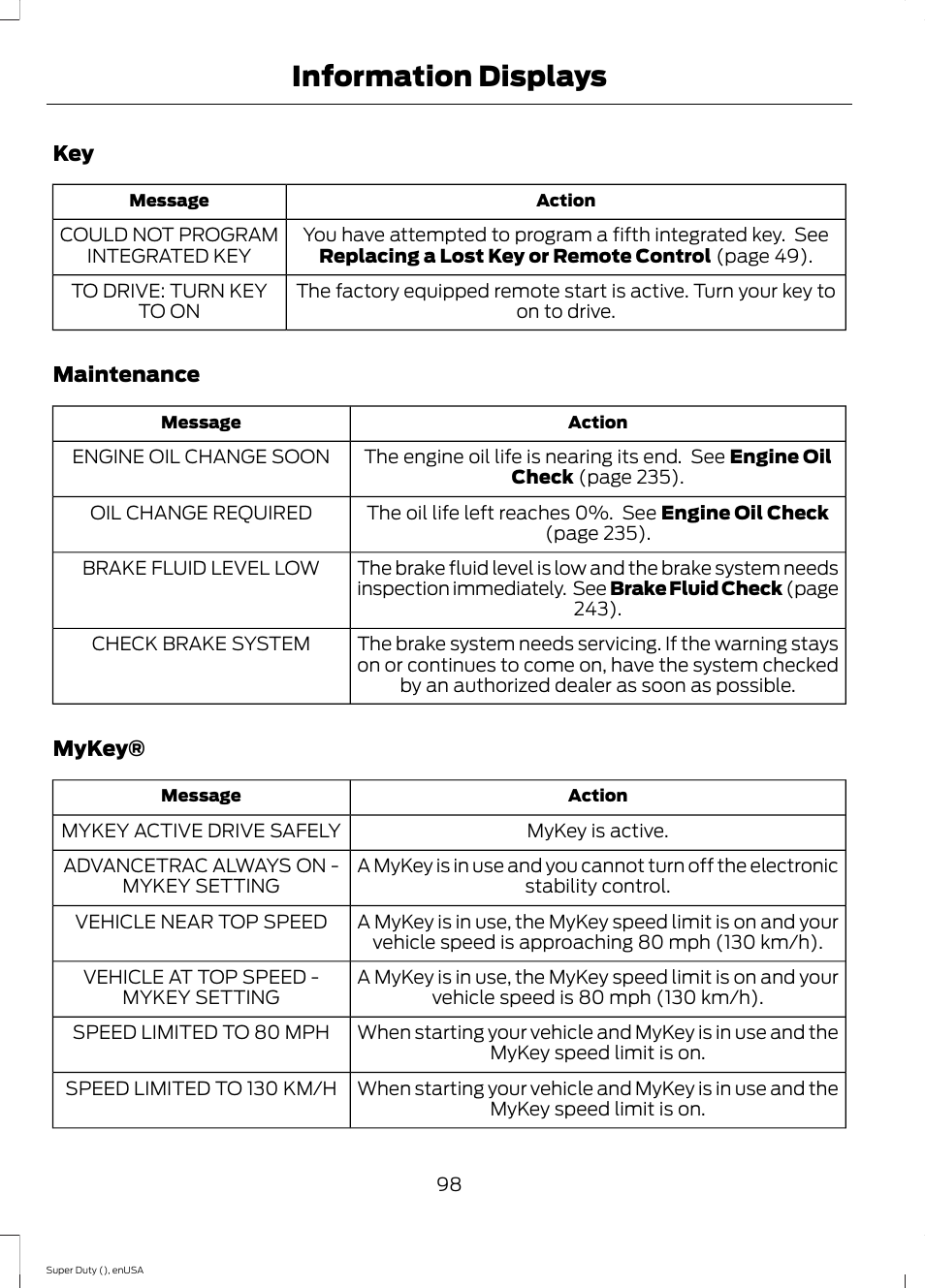 Information displays | FORD 2015 F-550 v.1 User Manual | Page 101 / 470