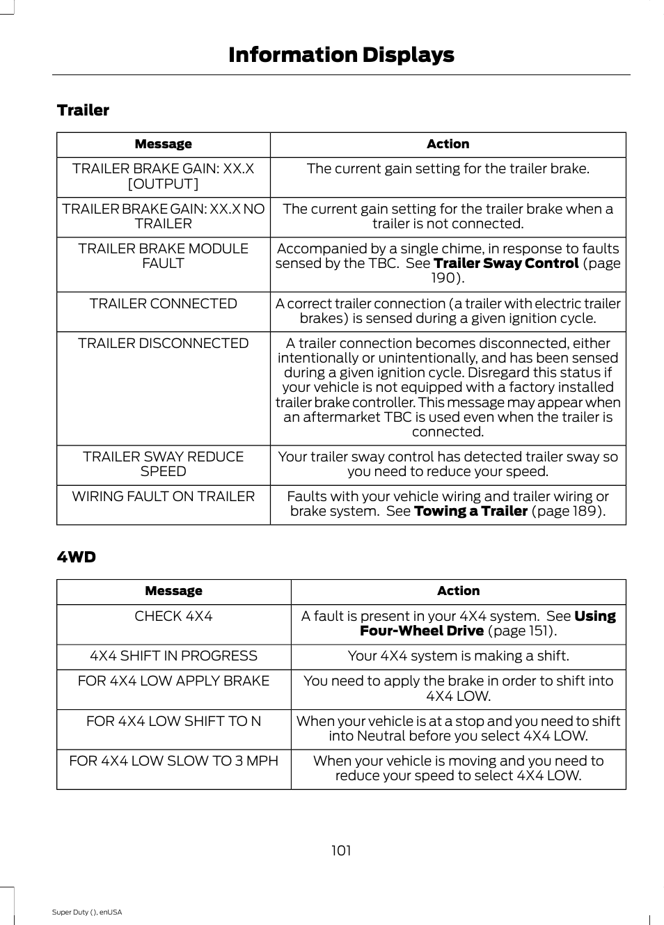 Information displays | FORD 2015 F-550 v.1 User Manual | Page 104 / 470