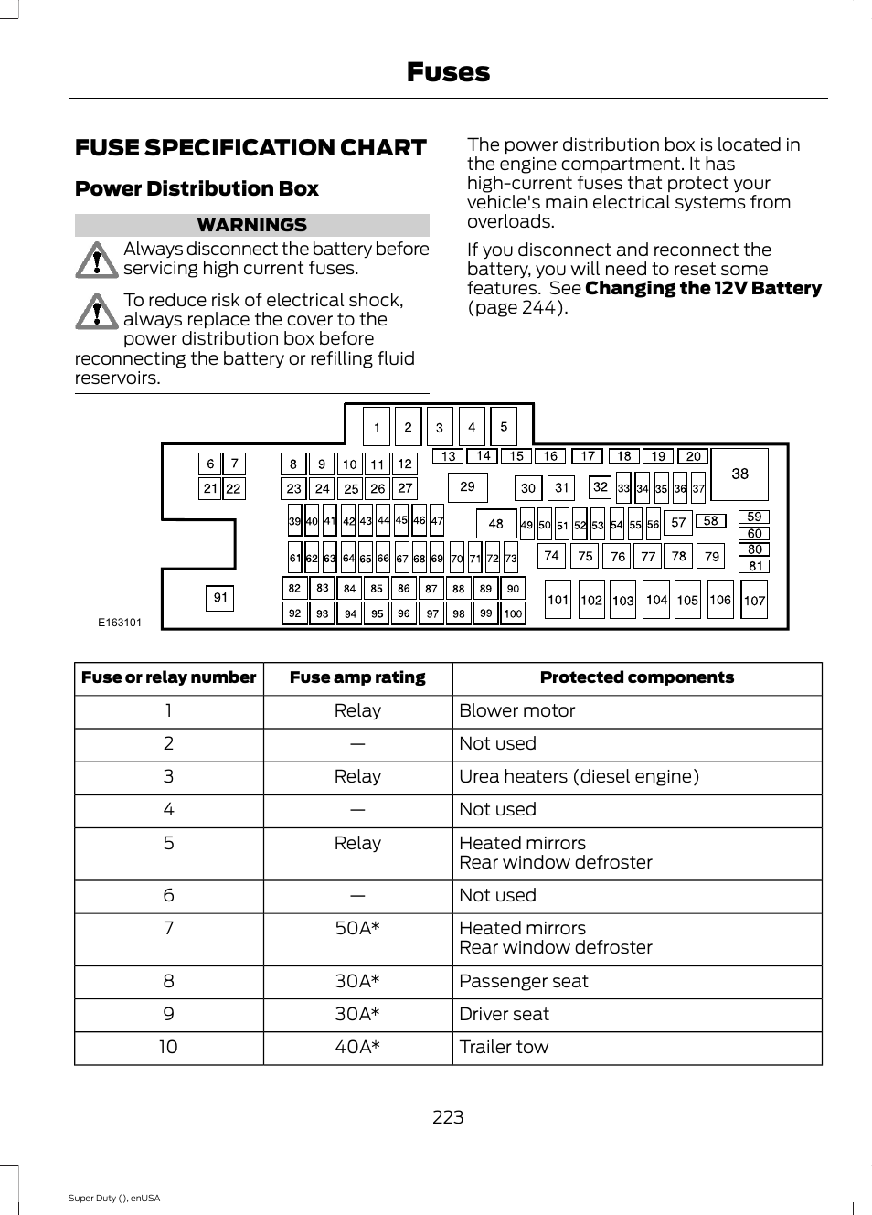 Fuses, Fuse specification chart | FORD 2015 F-550 v.1 User Manual | Page 226 / 470