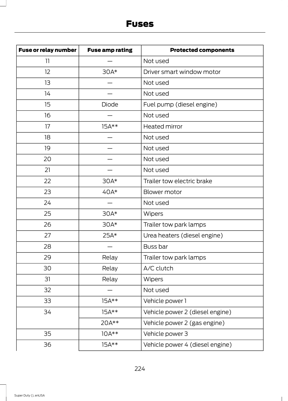 Fuses | FORD 2015 F-550 v.1 User Manual | Page 227 / 470