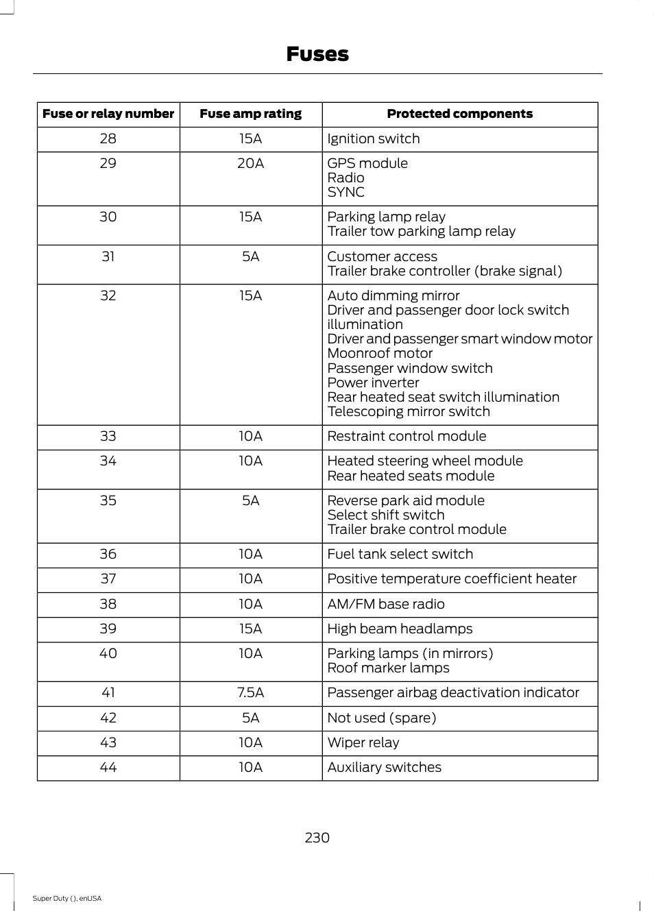 Fuses | FORD 2015 F-550 v.1 User Manual | Page 233 / 470