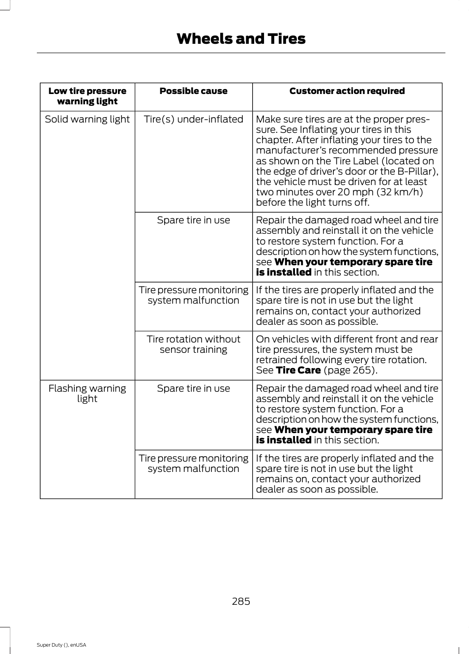 Wheels and tires | FORD 2015 F-550 v.1 User Manual | Page 288 / 470