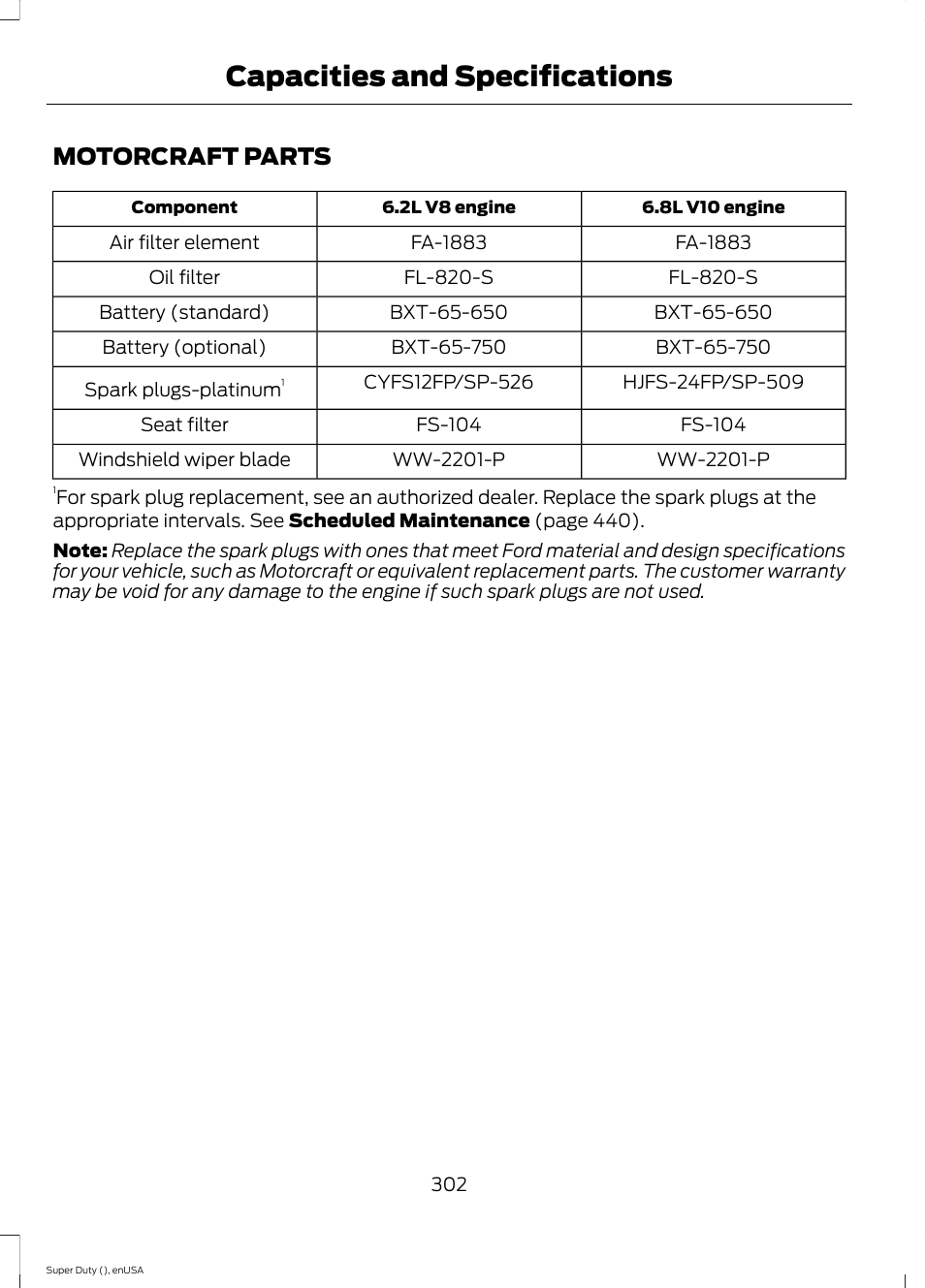 Motorcraft parts, Capacities and specifications | FORD 2015 F-550 v.1 User Manual | Page 305 / 470
