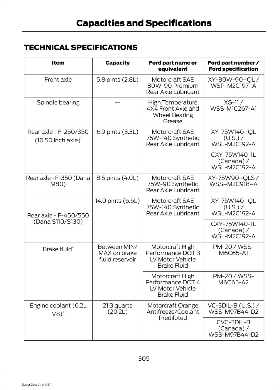 Technical specifications, Capacities and specifications | FORD 2015 F-550 v.1 User Manual | Page 308 / 470