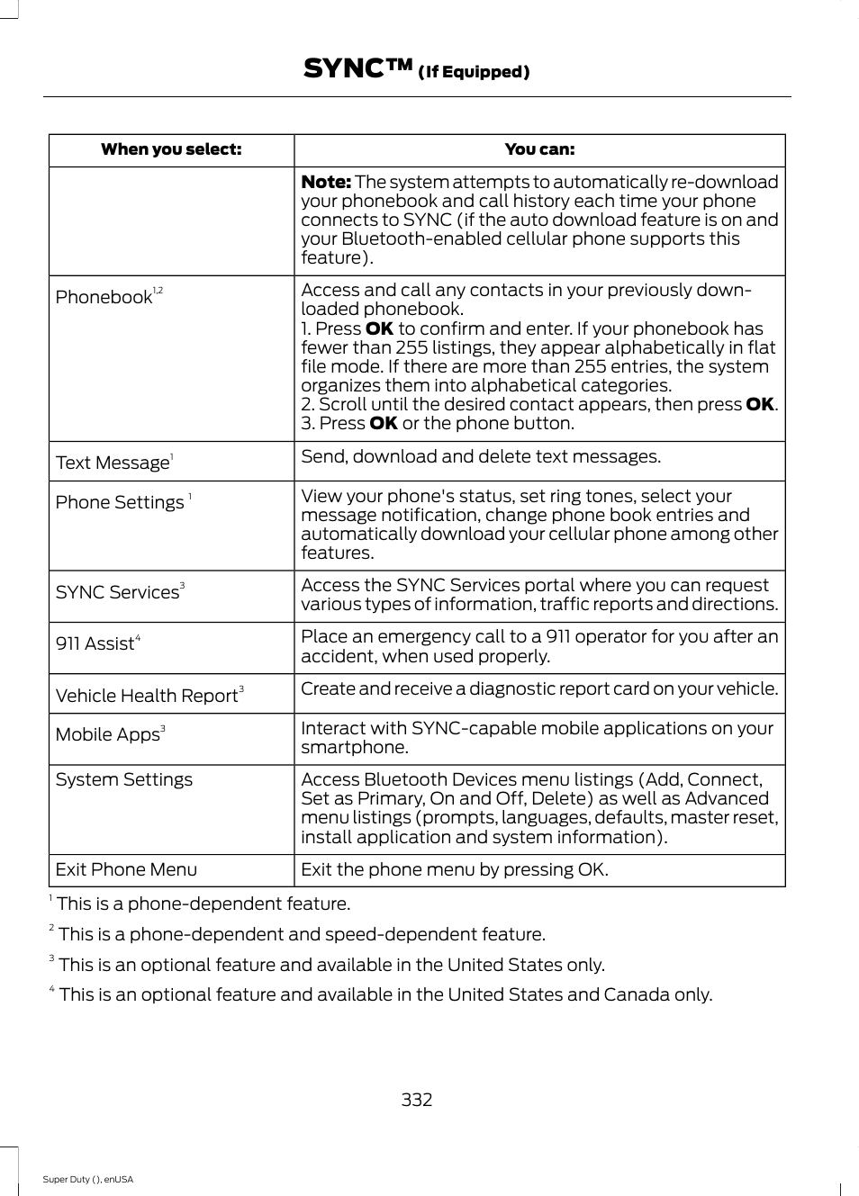 Sync | FORD 2015 F-550 v.1 User Manual | Page 335 / 470