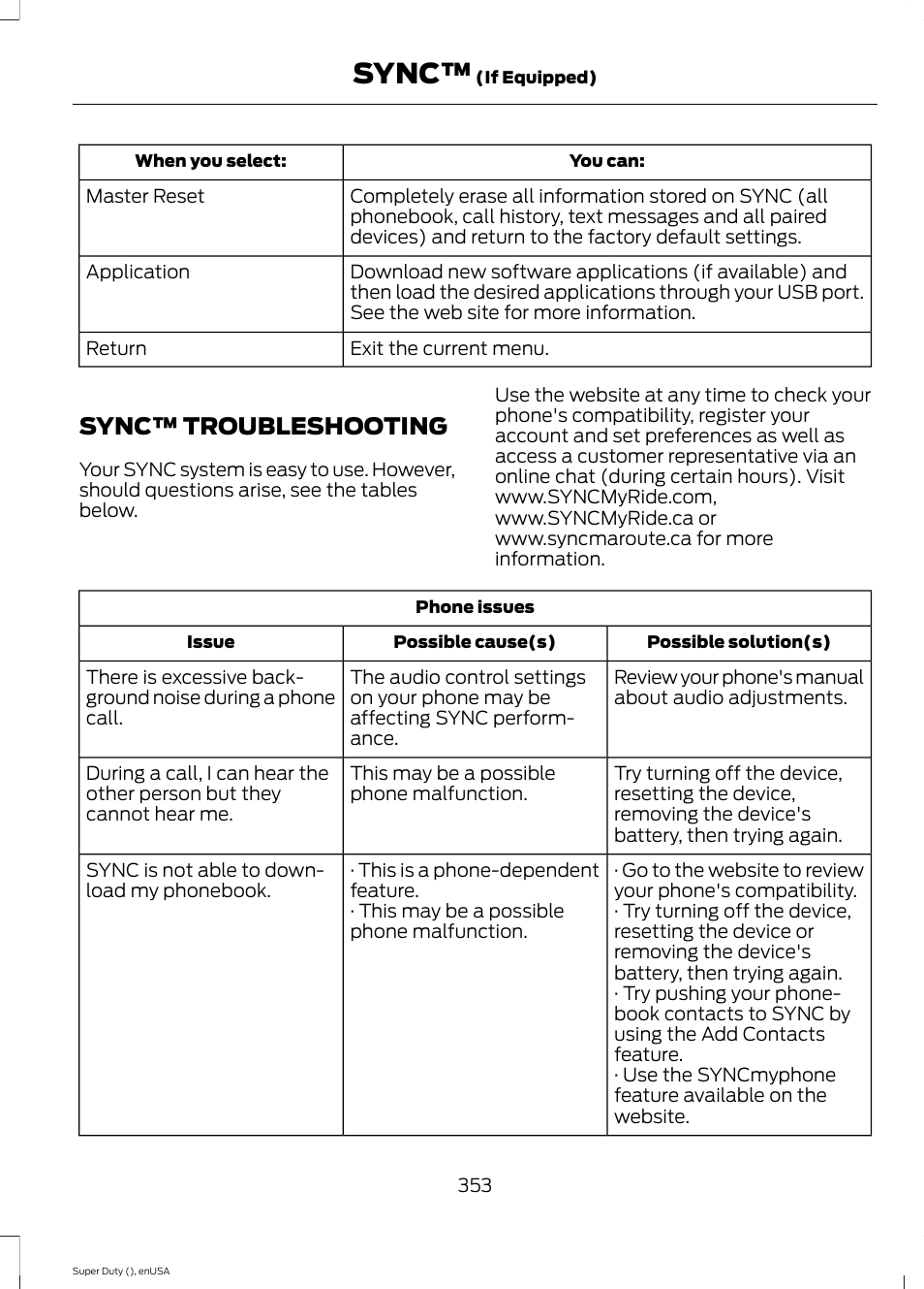 Sync™ troubleshooting, Sync | FORD 2015 F-550 v.1 User Manual | Page 356 / 470