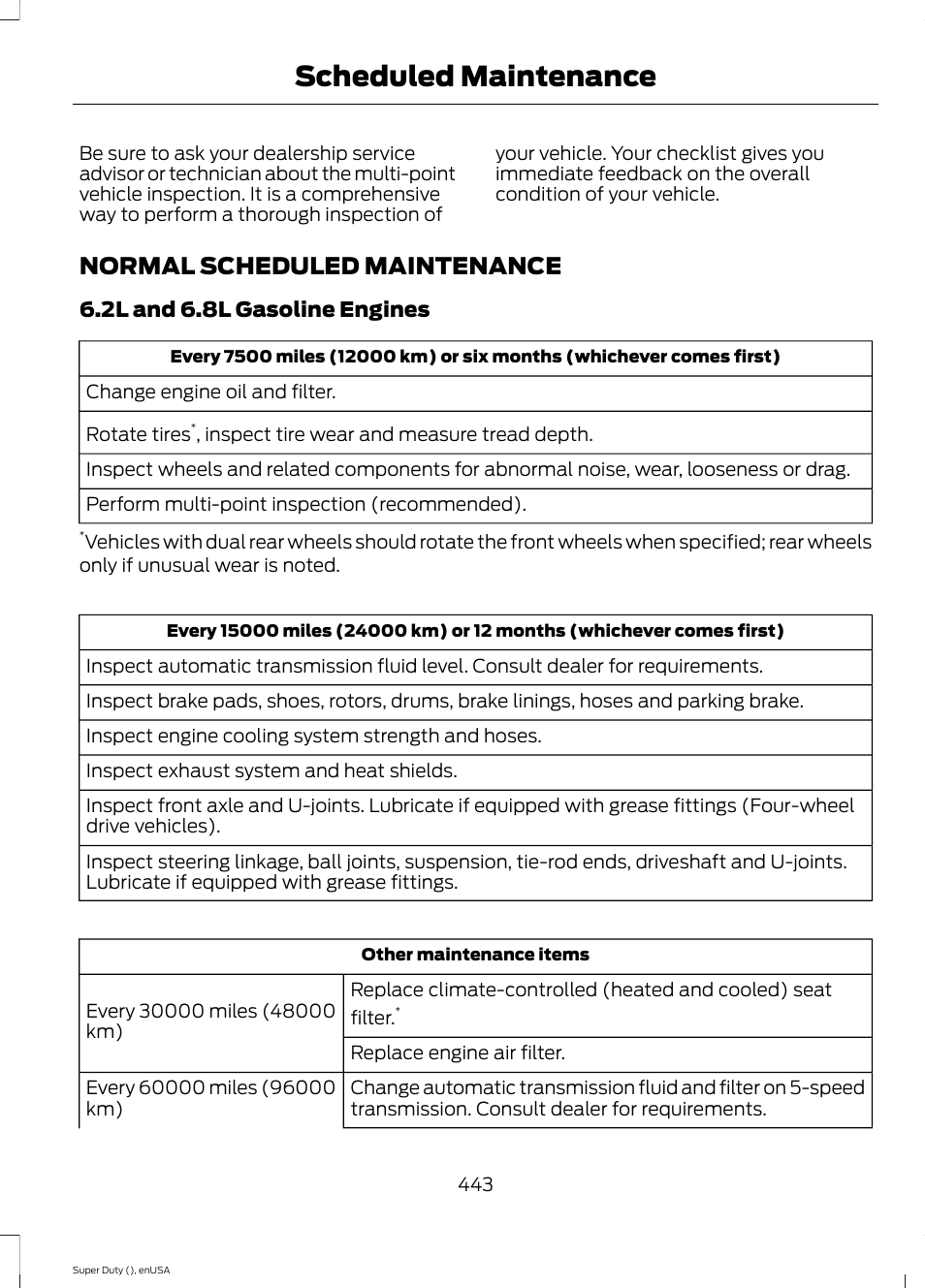 Normal scheduled maintenance, Scheduled maintenance | FORD 2015 F-550 v.1 User Manual | Page 446 / 470